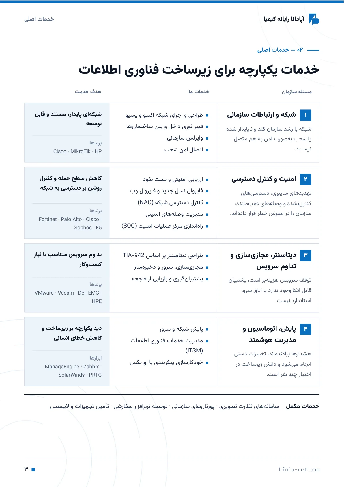 شرح خدمات شرکت آپادانا رایانه کیمیا — صفحهٔ ۳