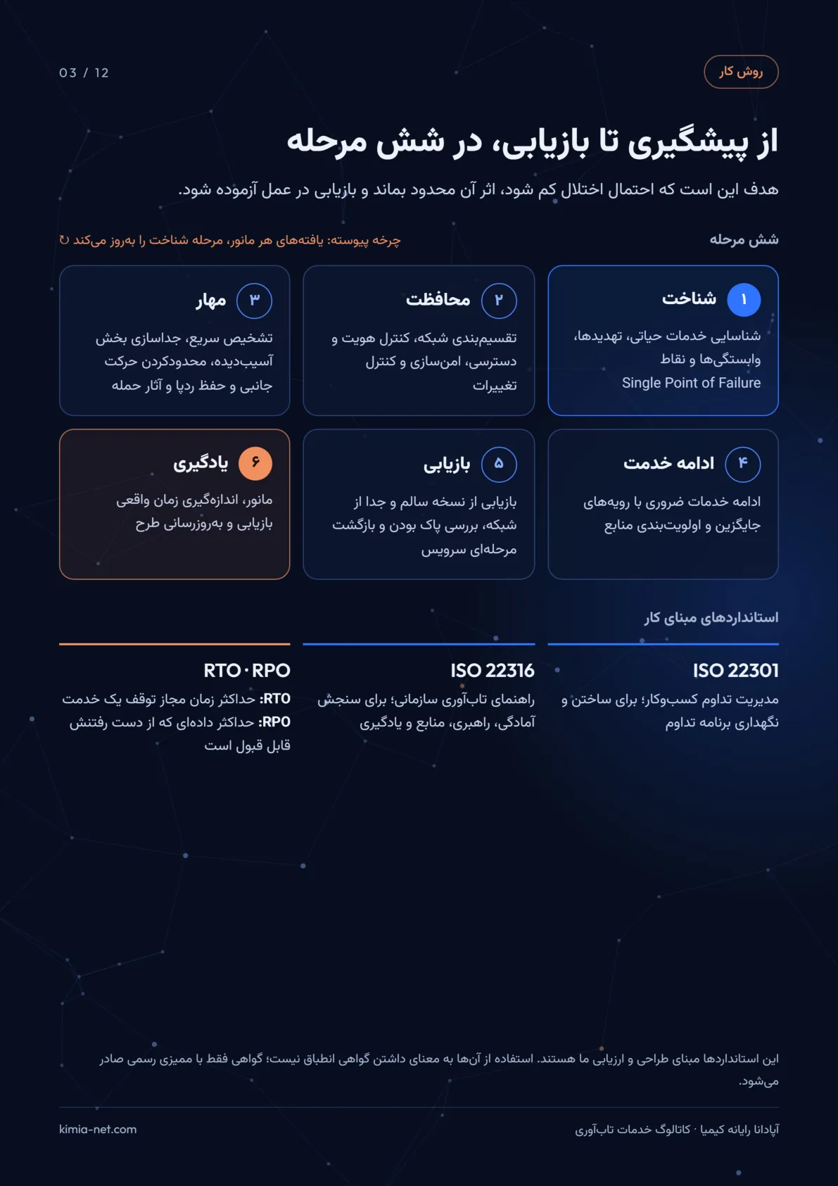 خدمات تابآوری زیرساخت — صفحهٔ ۳
