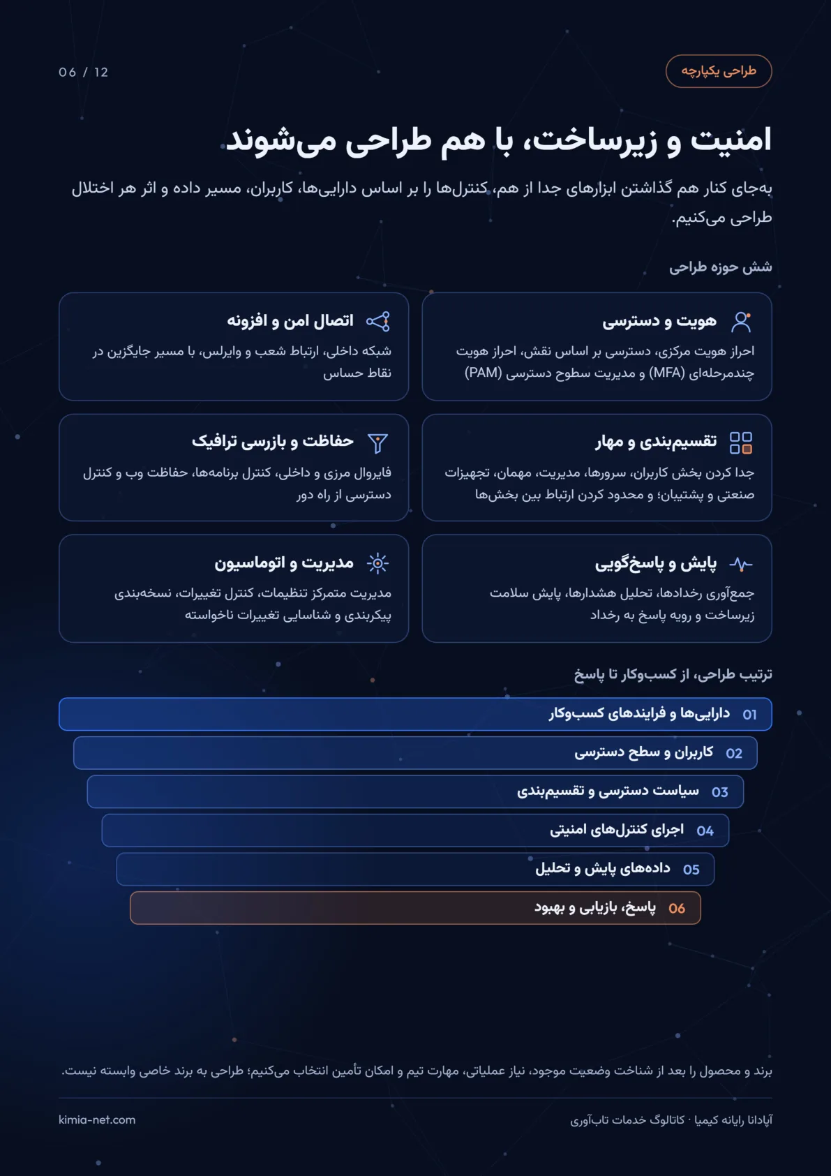 خدمات تابآوری زیرساخت — صفحهٔ ۶
