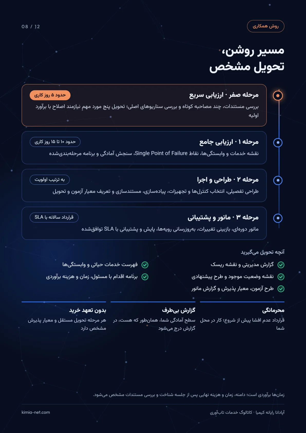 خدمات تابآوری زیرساخت — صفحهٔ ۸
